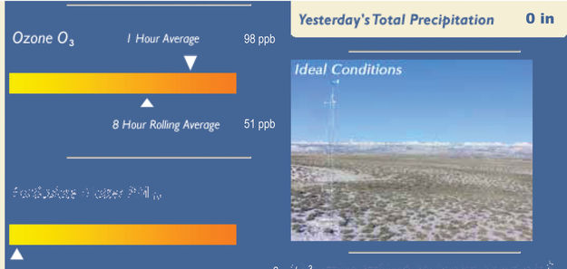 Boulder hits 98 PPB. Photo by DEQ Boulder Air Quality Monitoring Station.