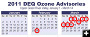 2011 Ozone Advisories. Photo by Pinedale Online.