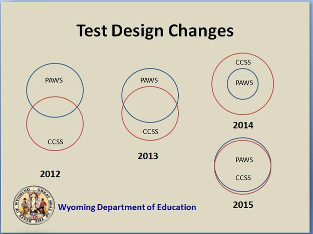Wyoming test design changes. Photo by Wyoming Department of Education.