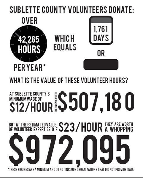 Volunteer hours. Photo by Pinedale Fine Arts Council.