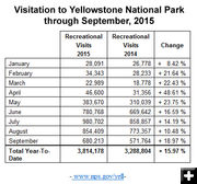 Yellowstone Park visitation. Photo by Yellowstone National Park.
