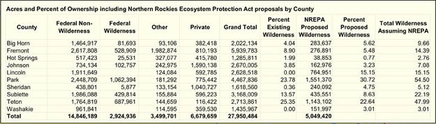 Wilderness Acreages. Photo by Ecosystem Research Group.