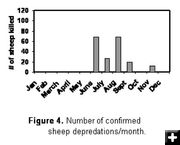 Figure 4. Photo by FWS.