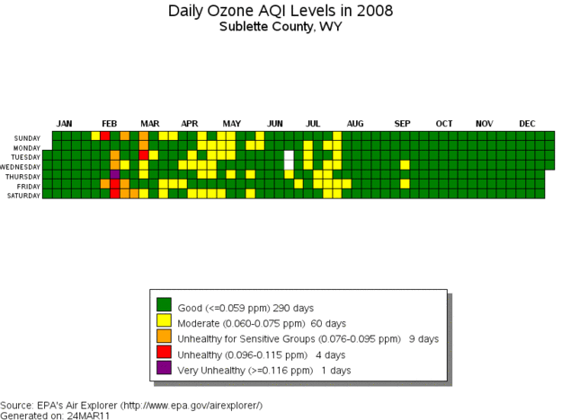 Daily Ozone in 2008 . Photo by EPA Air Explorer.