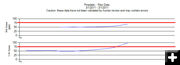 Pinedale ozone March 1, 2011. Photo by DEQ Monitoring raw data.