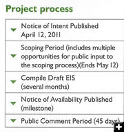 Project Process. Photo by Encana Natural Gas.