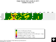 2011 Sublette County air quality. Photo by Environmental Protection Agency.