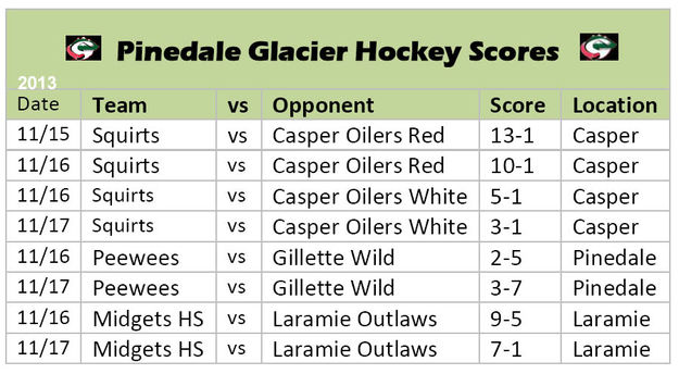 Game Scores. Photo by Pinedale Hockey Association.