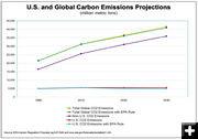 Global Carbon. Photo by .