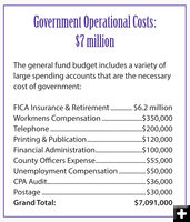 Operational Costs. Photo by Sublette County.