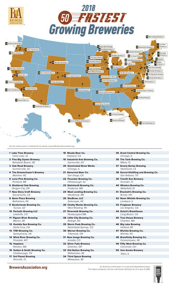 2018 Independent Craft Brewers. Photo by Brewers Association.