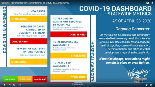 Wyoming Dashboard. Photo by State of Wyoming.