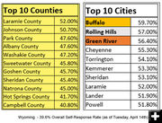 WY Census reporting. Photo by US Census Bureau.