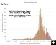 Confirmed COVID-19 cases in Wyoming. Photo by Wyoming Department of Health.