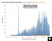 Teton County COVID-19 testing. Photo by Wyoming Department of Health.