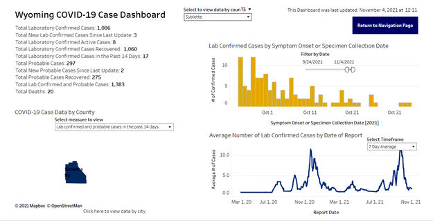 Sublette County data. Photo by Wyoming Department of Health.