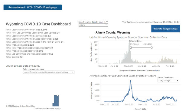 Albany County data. Photo by Wyoming Department of Health.