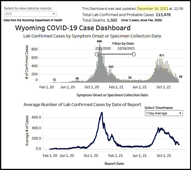 COVID-19 cases. Photo by Pinedale Online.