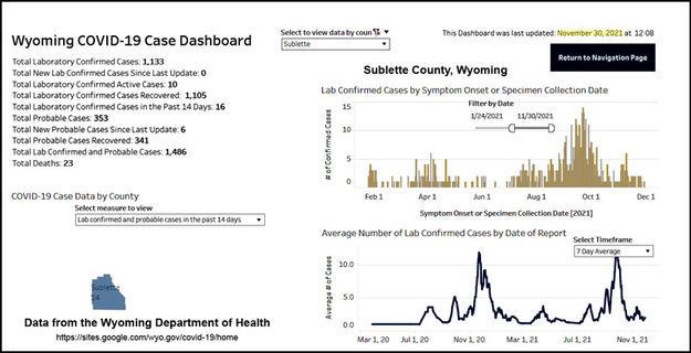 Sublette County COVID-19 cases. Photo by Pinedale Online.