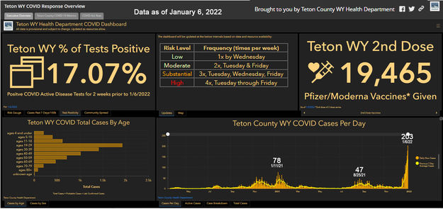 Teton County January 2022. Photo by Teton County Public Health.