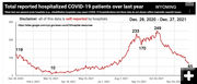 COVID-19 hospitalizations in Wyoming. Photo by Pinedale Online.