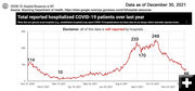 Hospitalizations are down. Photo by Wyoming Department of Health.