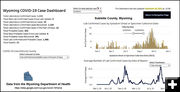 Sublette County COVID-19 cases. Photo by Pinedale Online.