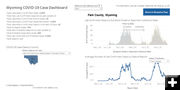 Park County data. Photo by Wyoming Department of Health.