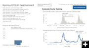 Sweetwater County data. Photo by Wyoming Department of Health.