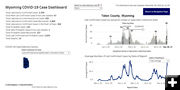 Teton County data. Photo by Wyoming Department of Health.