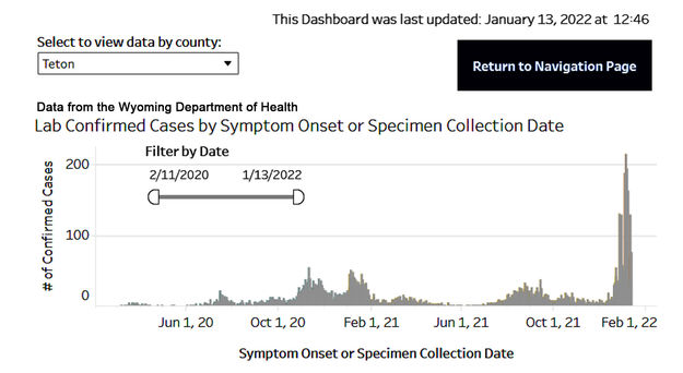 COVID-19 in Teton County. Photo by Wyoming Department of Health.