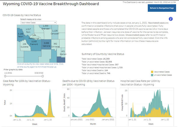 Breakthrough March 22 2022. Photo by Wyoming Department of Health.