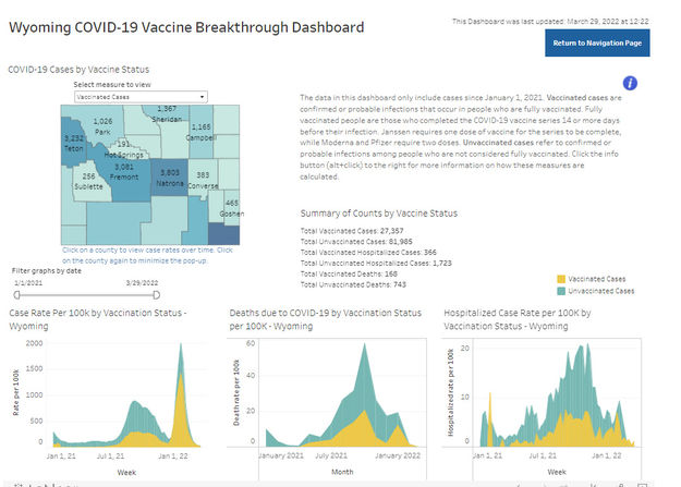 Breakthrough March 29, 2022. Photo by Wyoming Department of Health.