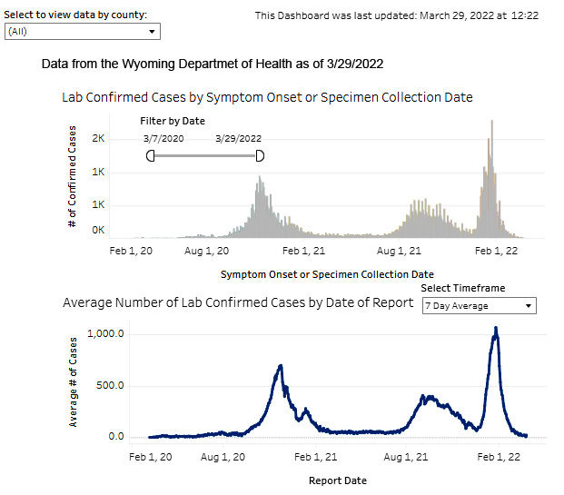 Cases March 19 2022. Photo by Wyoming Department of Health.