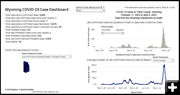 Teton County COVID-19 cases. Photo by Wyoming Department of Health.