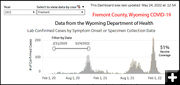 Fremont County case data. Photo by Wyoming Department of Health.