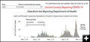 Lincoln County cases. Photo by Wyoming Department of Health.