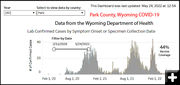 Park County cases. Photo by Wyoming Department of Health.