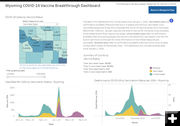 COVID-19 Breakthrough cases in WY. Photo by Wyoming Department of Health.