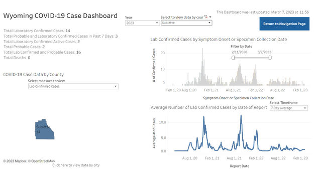 March 2023 Sublette County data. Photo by Wyoming Department of Health.