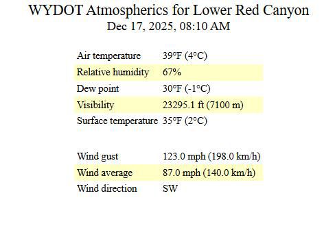 Dec 17 2025 high winds. Photo by WYDOT.